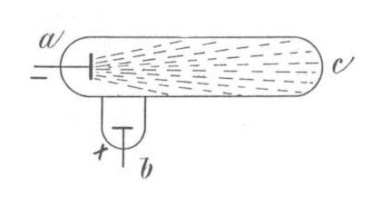 Diagram of a Crookes tube
