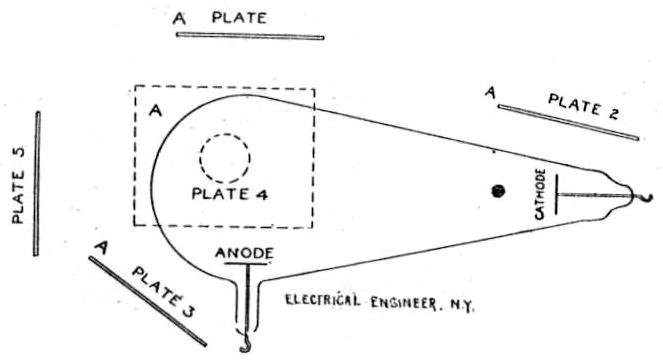 Diagram of X-ray tube and plate arrangement