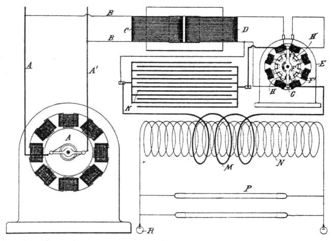 Diagram of oscillator connections for municipal circuits