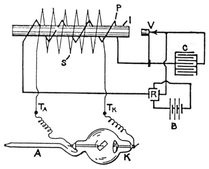 Schematic showing induction coil powered X-ray tube