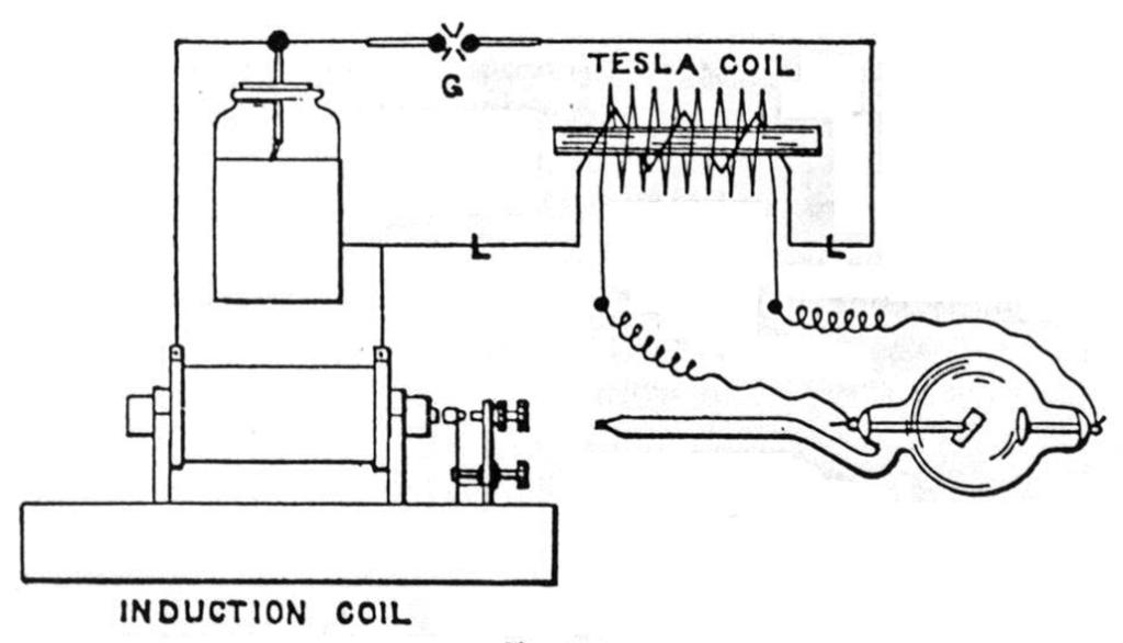 Schematic showing Tesla coil driving X-ray tube