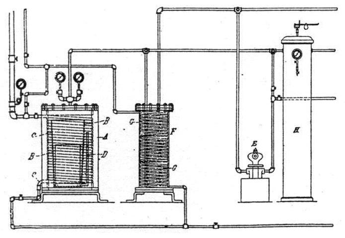 Diagram for manufacturing induction coils and condensers