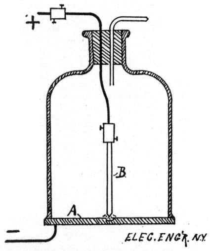 Tesla's Arc X-Ray Generator