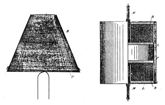 Tesla high potential transformers