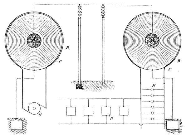 Diagram of the Tesla high potential transmission system