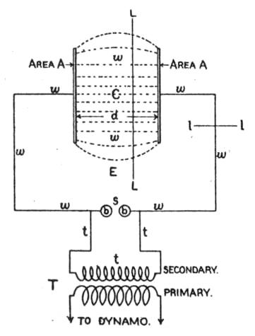 Oscillatory Currents and Some of Their Phenomena - I - Figure 1
