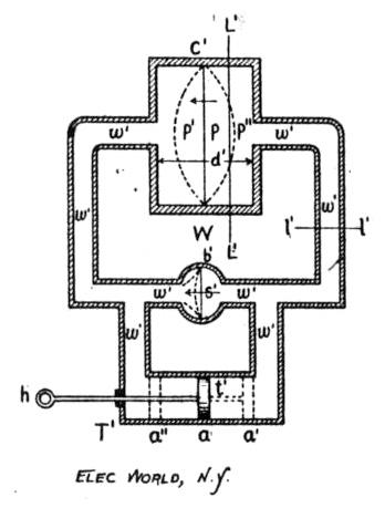 Oscillatory Currents and Some of Their Phenomena - I - Figure 2