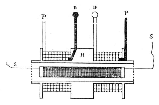 Diagram for disruptive coil