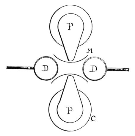 Tesla's spark destroyer shielded by mica plates