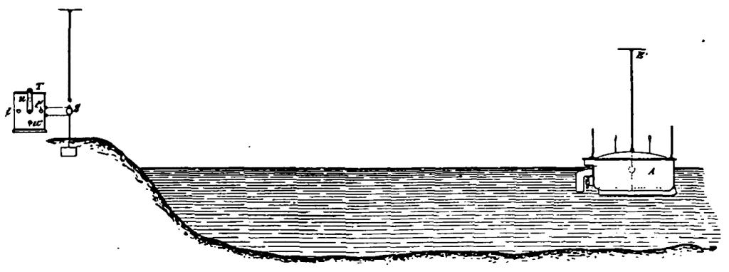 Diagram of boat and controller