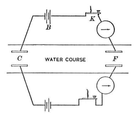 Patent diagram for telegraphing through water