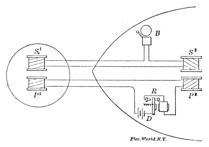 Diagram of the Hughes induction balance principle