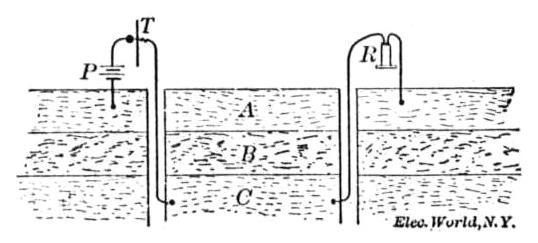 Diagram for wireless telegraphy through soil