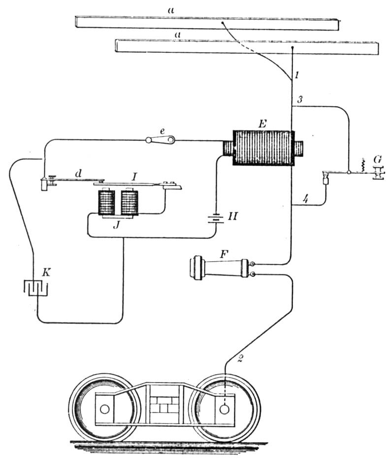 Telegraphing Without Line Wires - Figure 5