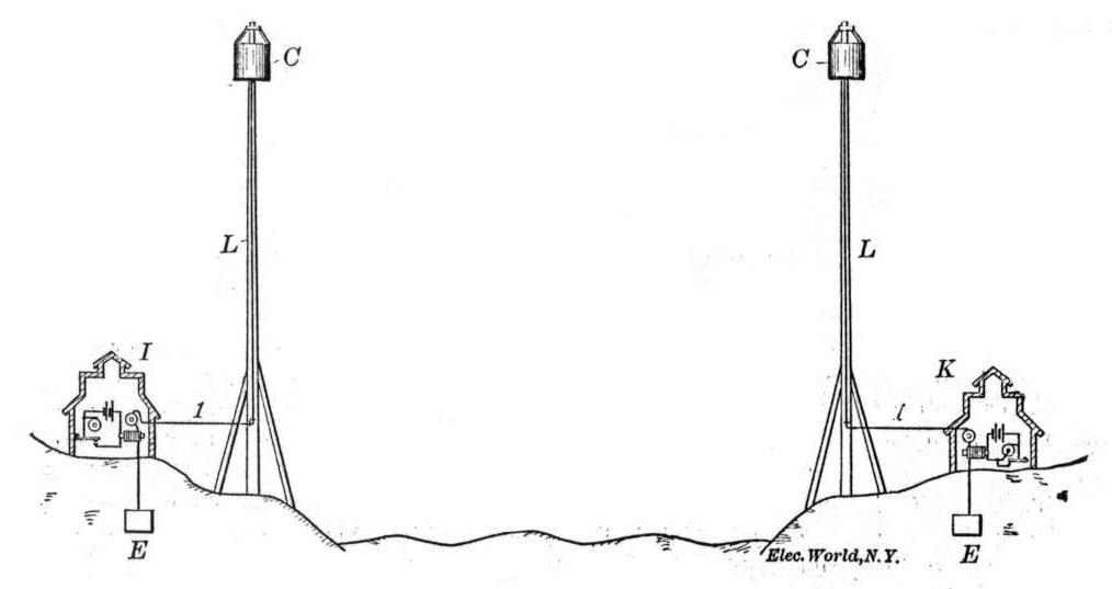 Telegraphing Without Line Wires - Figure 7b