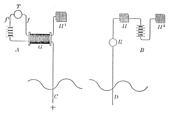 Telegraphing Without Line Wires - Figure 6