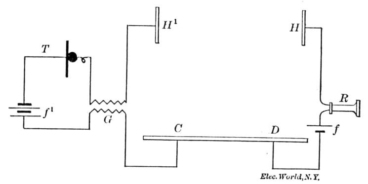 Telegraphing Without Line Wires - Figure 6a