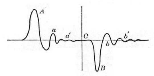 Telegraphing Without Line Wires - Figure 9