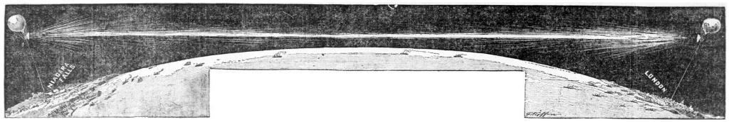 Bird's Eye View of Tesla's Wireless Telegraphy