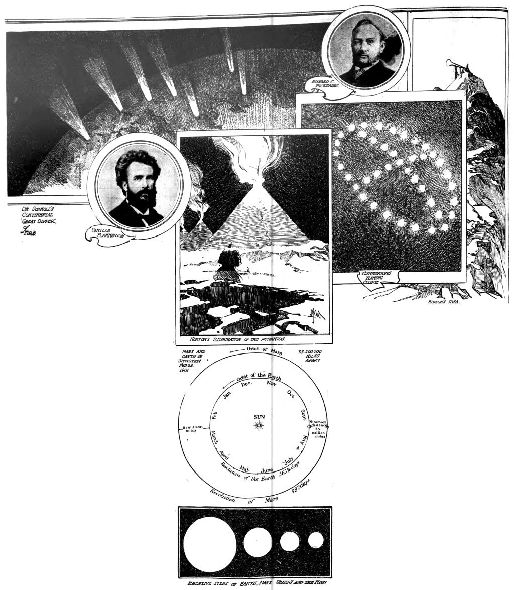 19th-Century Illustrations Related to Mars Communications