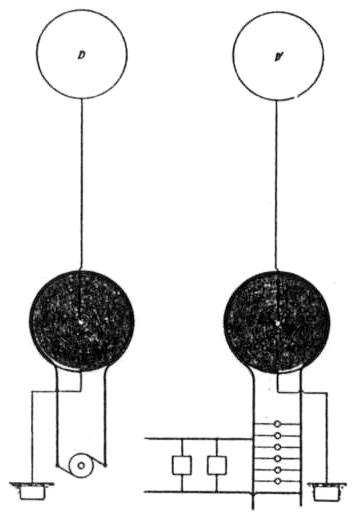 1901 diagram of Tesla's Wireless Telegraphy