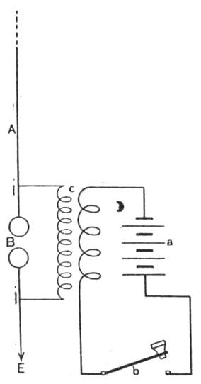 Figure 1 from Marconi wireless telegraphy article