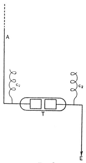 Figure 2 from Marconi wireless telegraphy article