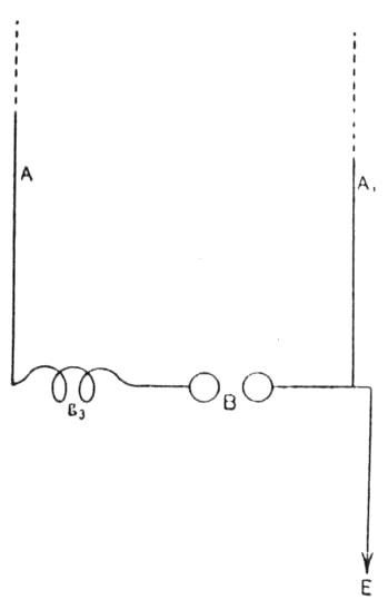 Figure 3 from Marconi wireless telegraphy article