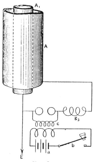 Figure 4 from Marconi wireless telegraphy article