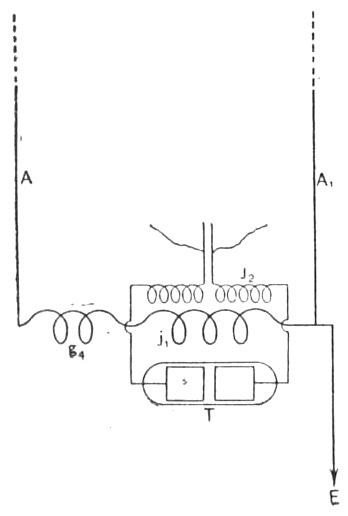 Figure 5 from Marconi wireless telegraphy article