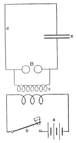 Figure 6 from Marconi wireless telegraphy article