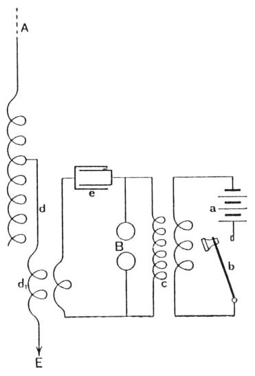 Figure 7 from Marconi wireless telegraphy article