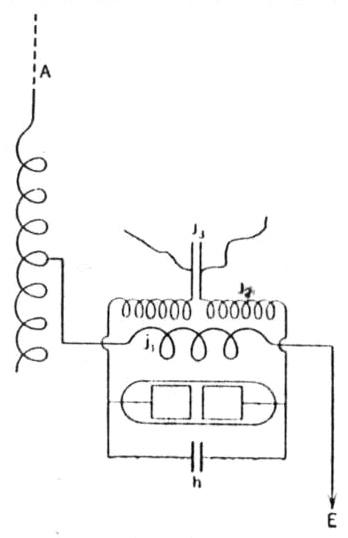 Figure 9 from Marconi wireless telegraphy article