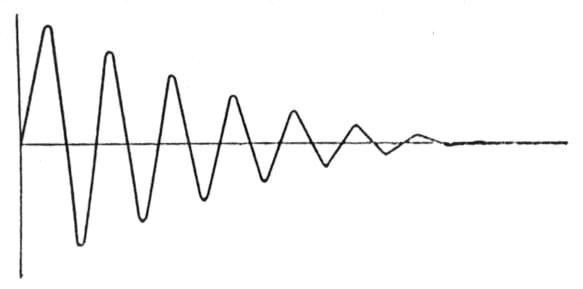 Figure 10 from Marconi wireless telegraphy article