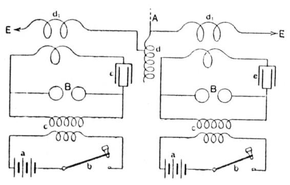 Figure 12 from Marconi wireless telegraphy article