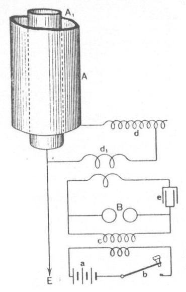 Figure 16 from Marconi wireless telegraphy article
