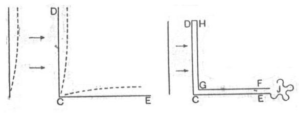 Figure 17 from Marconi wireless telegraphy article
