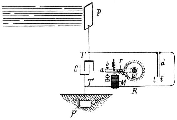 Radiant Energy Receiver Diagram