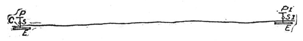 Diagram illustrating Tesla's idea of the wireless telegraphy instrument