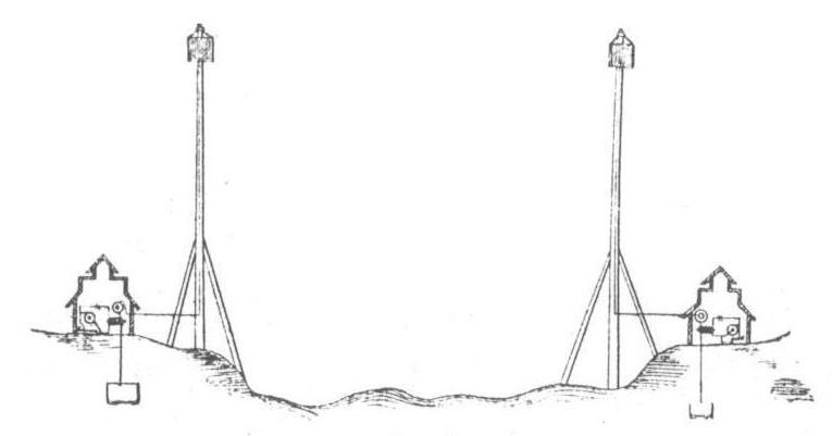 Figure 2 from wireless telegraphy article