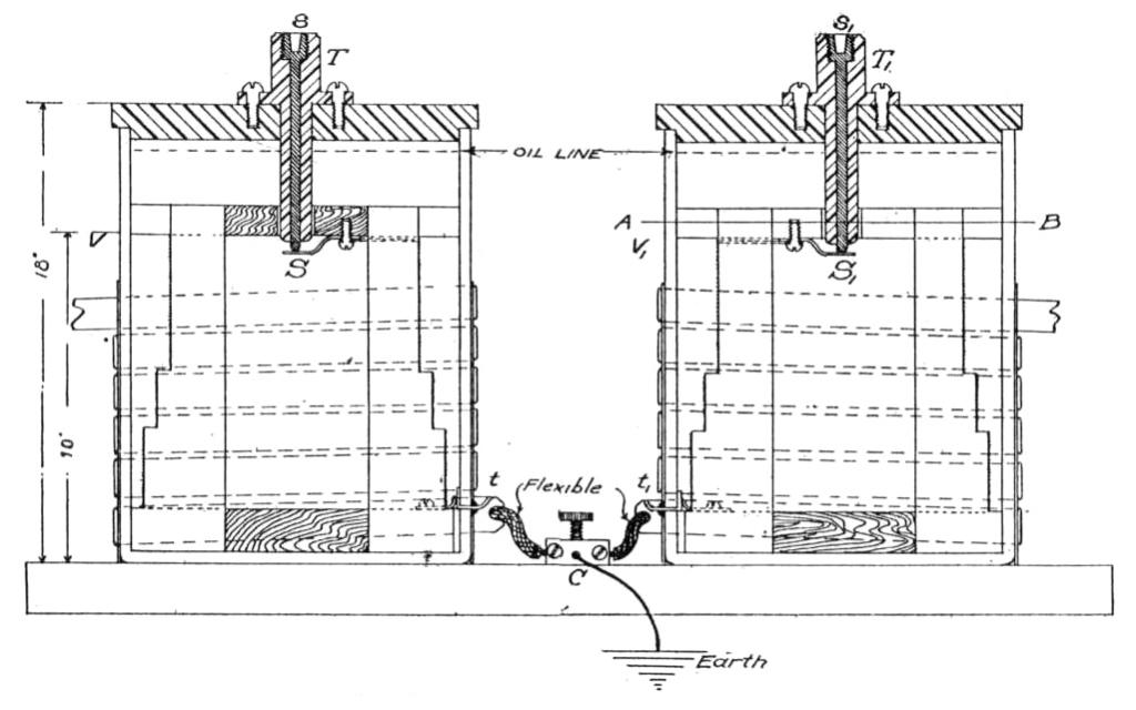 Elevation of condensers