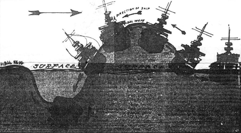 Diagram showing how a battleship is lifted and sunk by tidal wave
