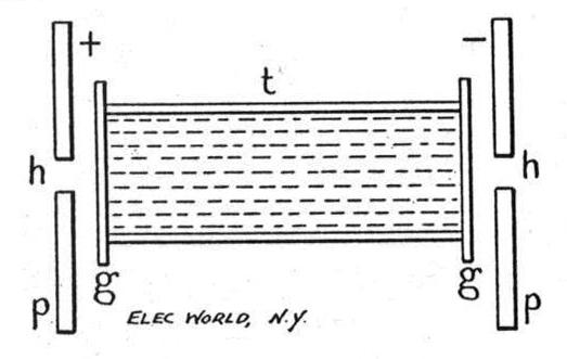 Faraday’s silk-thread experiment in carbon bisulphide
