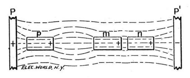 Lines of stress through impure solid dielectric with embedded particles