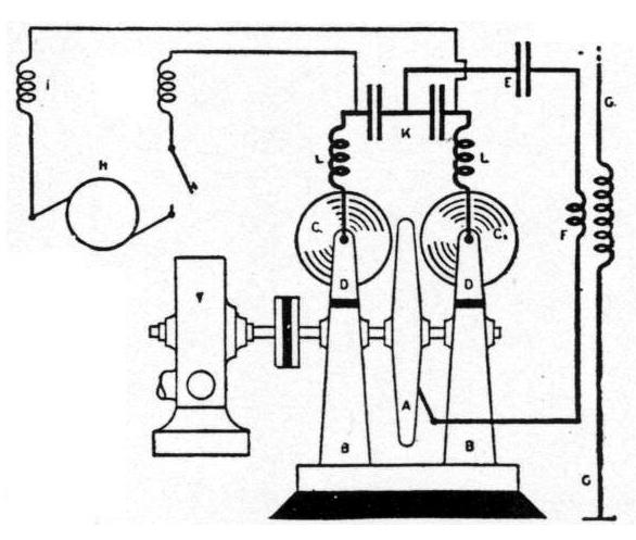 Transatlantic Wireless Telegraphy Equipment - Fig. 13