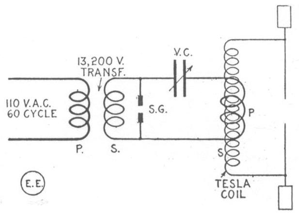 Tesla coil circuit using variable capacitor