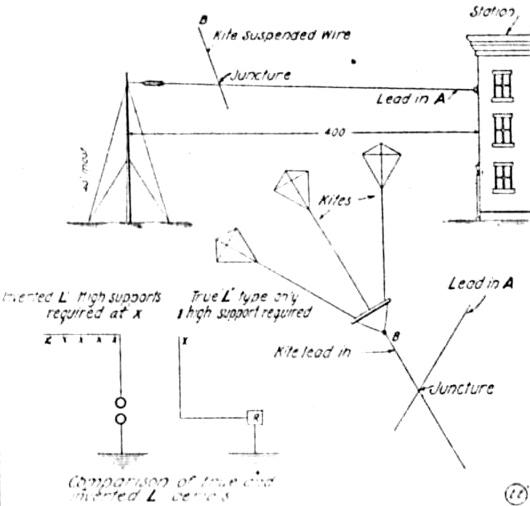 Diagram of Tesla's Wireless Light for the Ocean