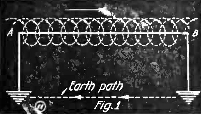 How a Current of Electrical Energy Is Transmitted by Ether Whirls