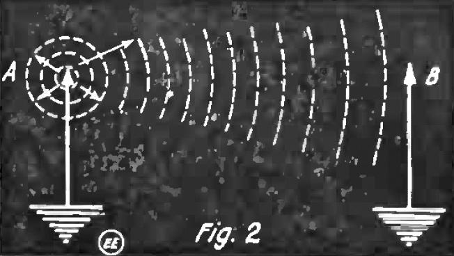 Representing the Detection, at a Point of Radiant Electric Energy
