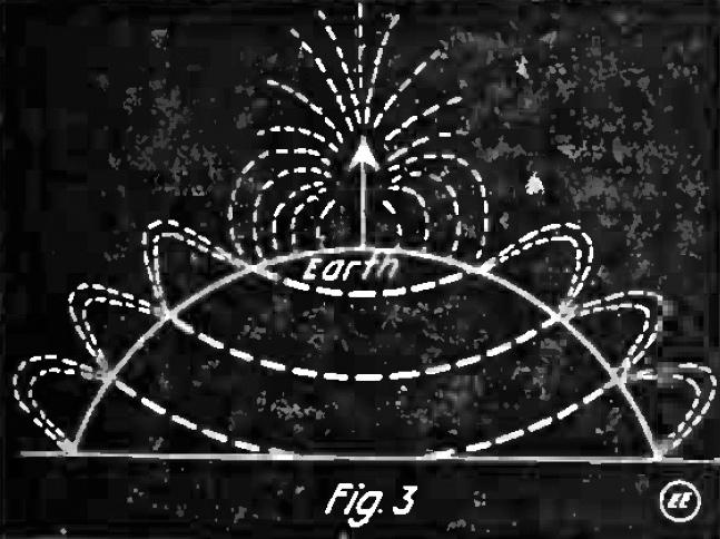 How a Radio Station Throws Off "Ether-Ripples" of Radiant Energy